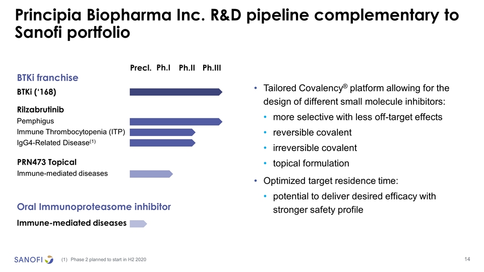 Slide 14